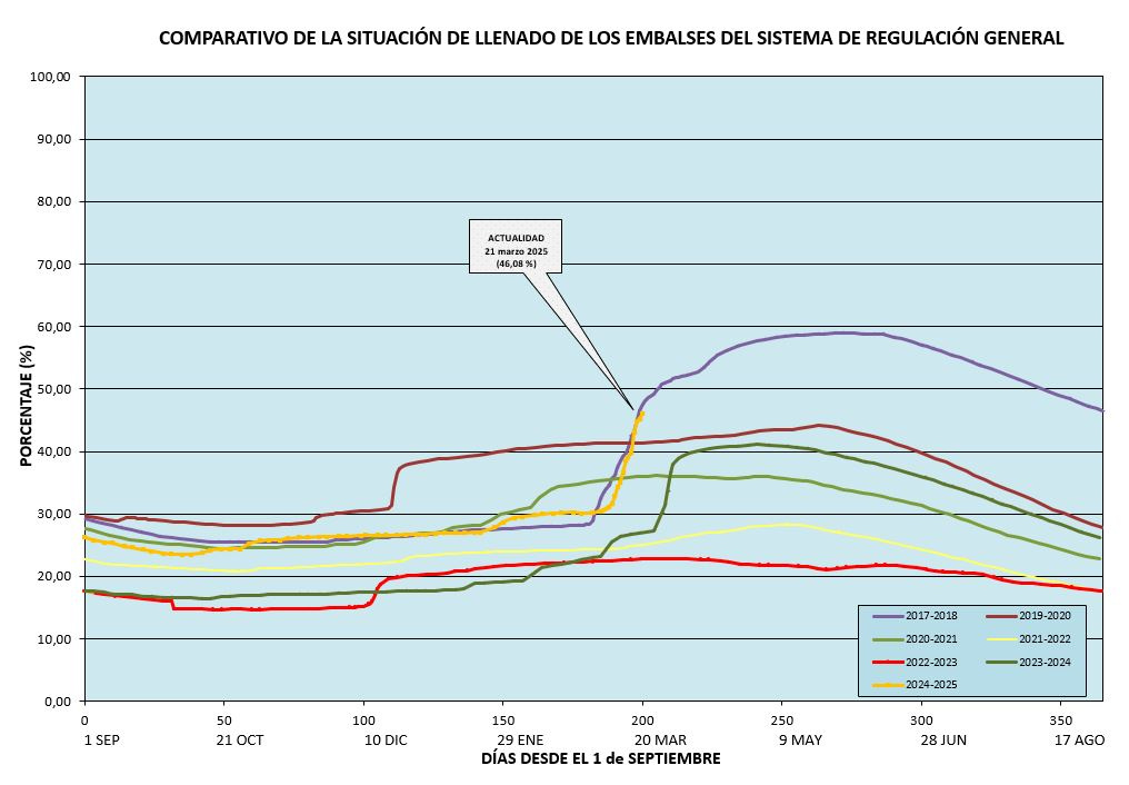 ¿No habíamos visto 