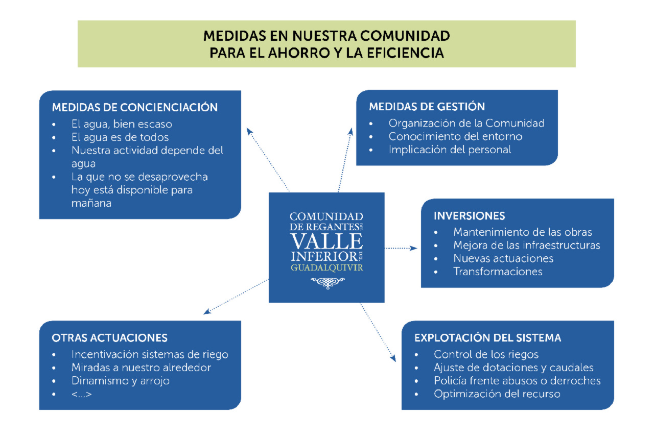 EL COMPROMISO CON EL AHORRO: INVERSIONES Y MUCHO MÁS
